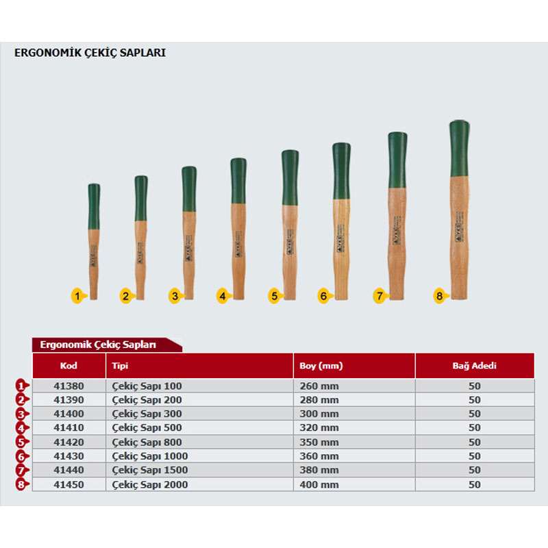 Ergonomİk Çekiç Sapları